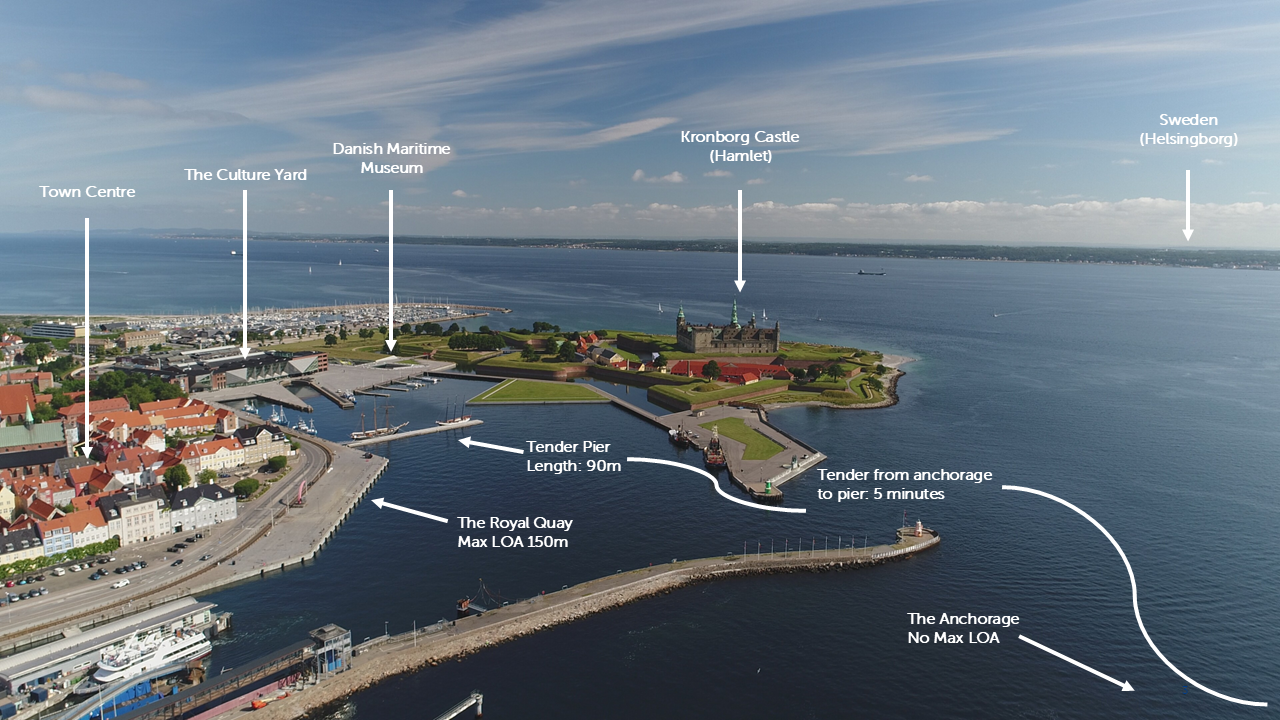 Port of Helsingor